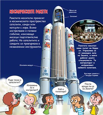 Енциклопедия за деца. Космосът
