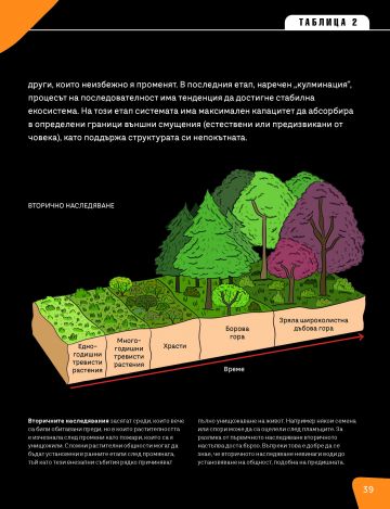 Светът около нас