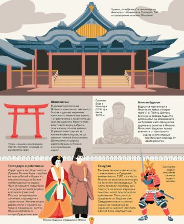 20 велики цивилизации