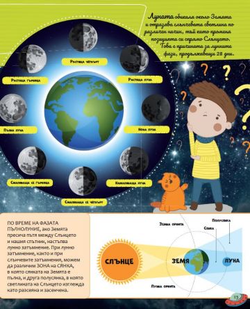 Слънчевата система за деца