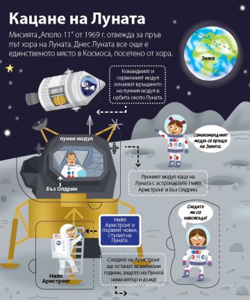ЛЮБОЗНАЙКО: Космосът