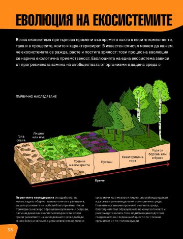 Светът около нас