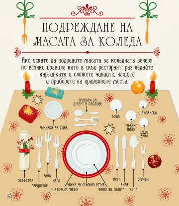 Магията на Коледа. Книга за любопитни и сръчни деца