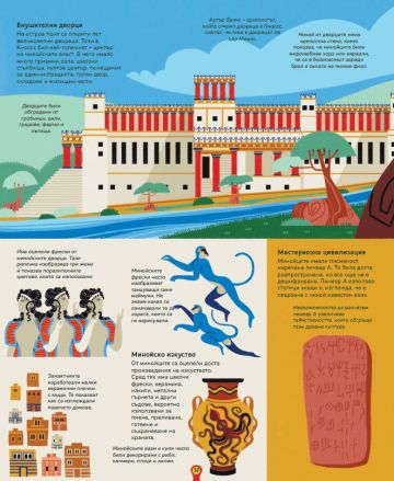 20 велики цивилизации